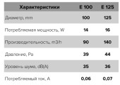 Вентилятор осевой с антимоскитной сеткой, обратным клапаном D125