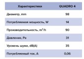 Вентилятор осевой с обратным клапаном D98 Эра Вент