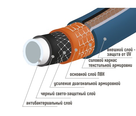 Шланг поливочный резиновый ТЭП Prestige с покрытием Soft Touch 3/4