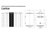 Водонагреватель ZWH/S 50 Lorica Zanussi