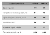 Вентилятор осевой с обратным клапаном D125 Эра Вент