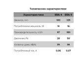 Вентилятор осевой вытяжной c антимоскитной сеткой D100 Эра Вент