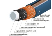 Шланг поливочный резиновый ТЭП Prestige с покрытием Soft Touch 1 Шланг поливочный резиновый ТЭП Prestige с покрытием Soft Touch 1