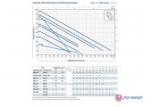 Вихревой насос РQm 65 Bs Pedrollo