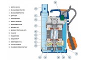 Дренажный насос ТОР-1 Pedrollo