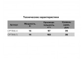 Вентилятор осевой вытяжной D100 Эра Вент